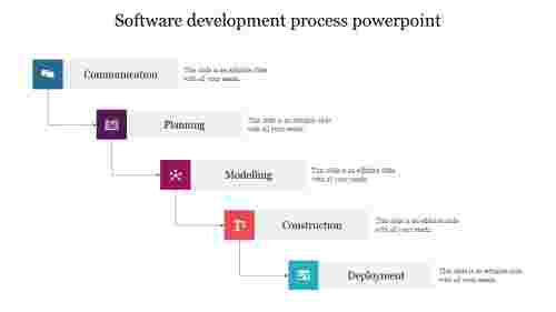 Software development process powerpoint